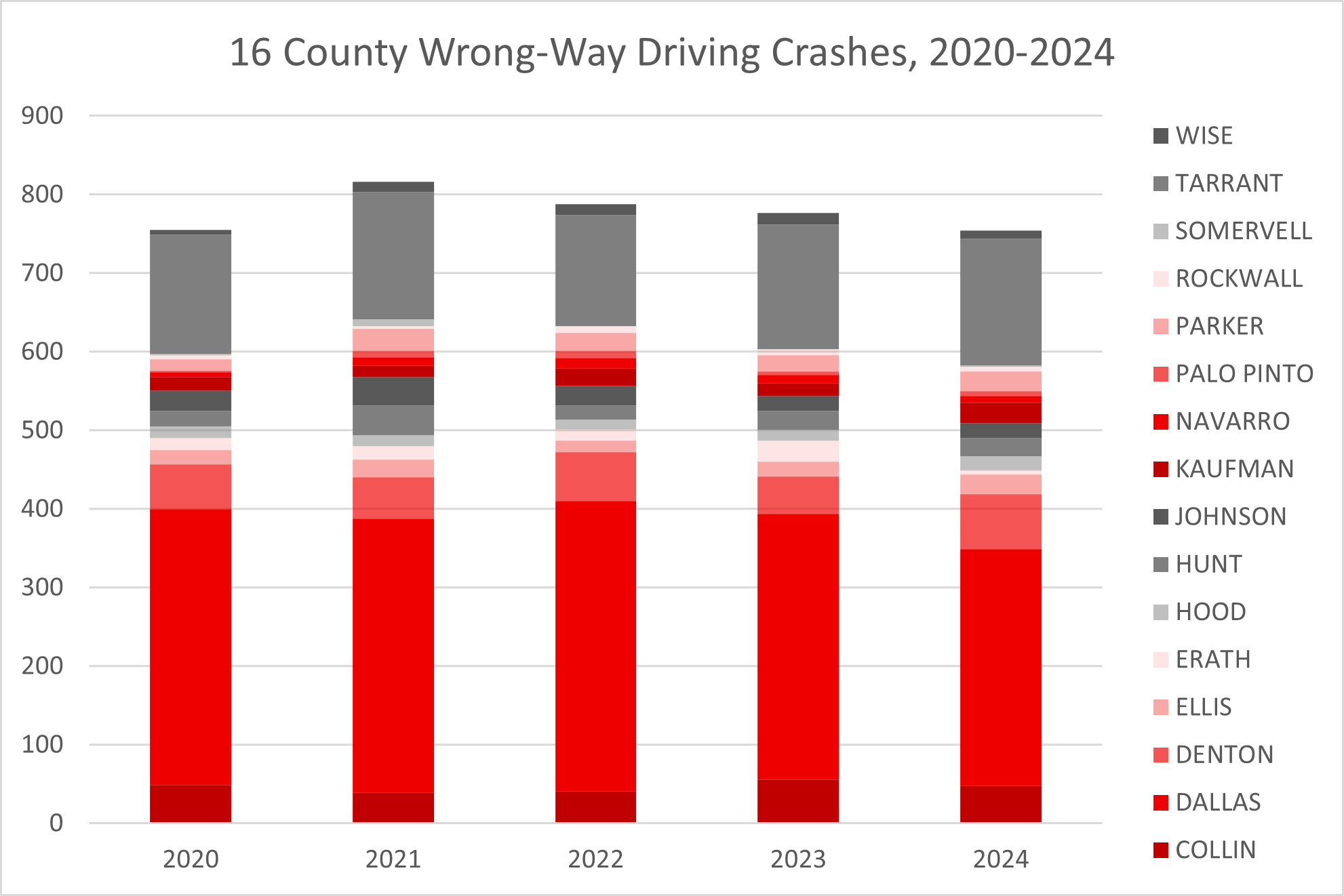 16-County Wrong-Way Driving Crashes 2020-2024 graph